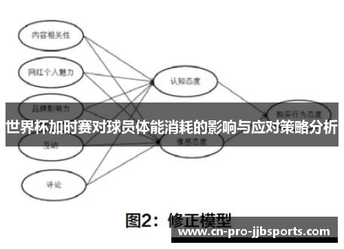 世界杯加时赛对球员体能消耗的影响与应对策略分析 世界杯加时赛对球员体能消耗的影响与应对策略分析