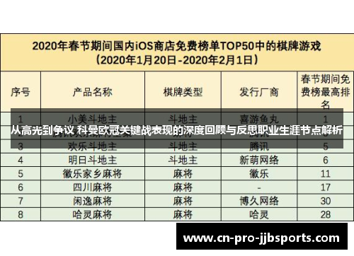 从高光到争议 科曼欧冠关键战表现的深度回顾与反思职业生涯节点解析 从高光到争议 科曼欧冠关键战表现的深度回顾与反思职业生涯节点解析