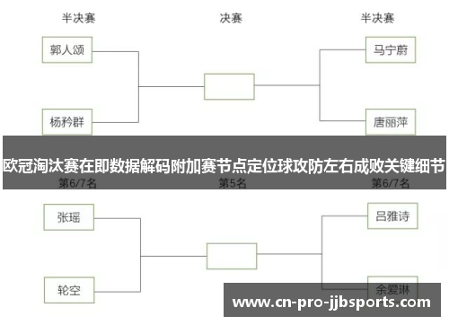 欧冠淘汰赛在即数据解码附加赛节点定位球攻防左右成败关键细节