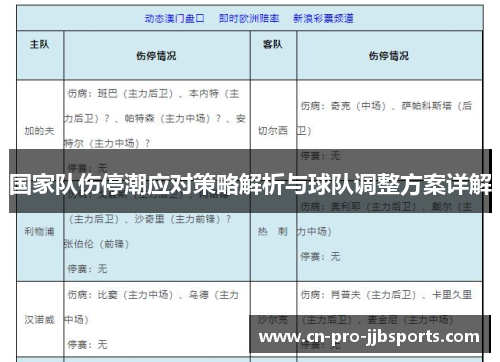 国家队伤停潮应对策略解析与球队调整方案详解 国家队伤停潮应对策略解析与球队调整方案详解