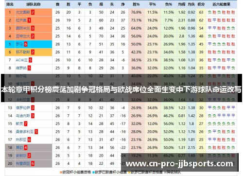本轮意甲积分榜震荡加剧争冠格局与欧战席位全面生变中下游球队命运改写 本轮意甲积分榜震荡加剧争冠格局与欧战席位全面生变中下游球队命运改写