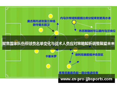 聚焦国家队伤停球员名单变化与战术人员应对策略解析调整展望未来 聚焦国家队伤停球员名单变化与战术人员应对策略解析调整展望未来